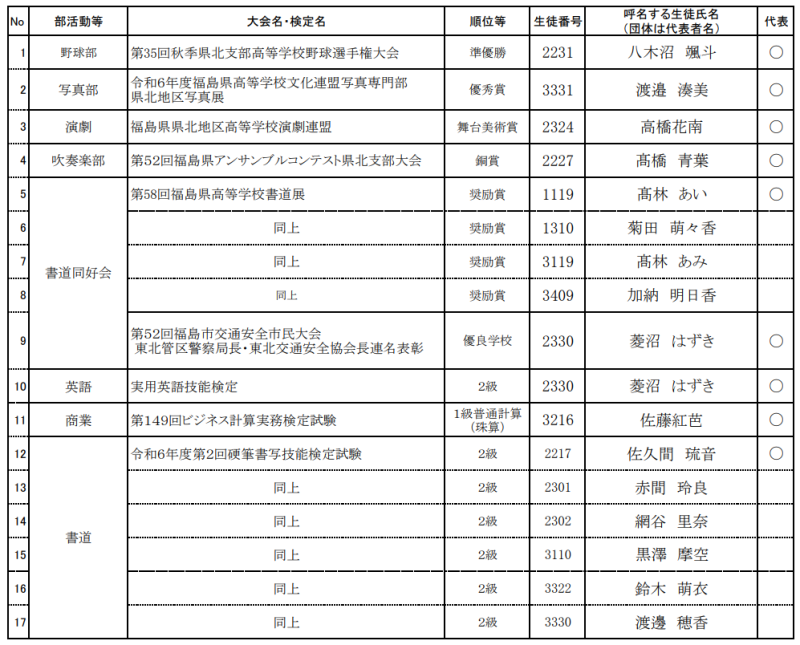 賞状伝達式画像