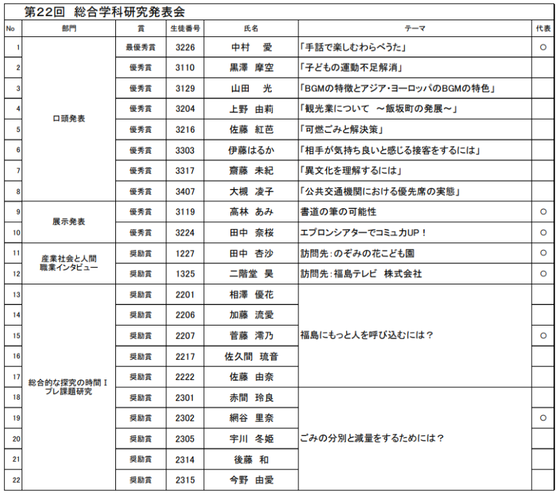 総合学科表彰